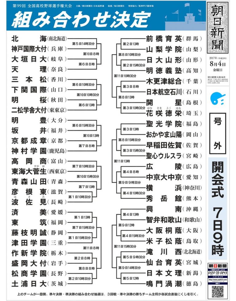 【高校野球】2017年夏の甲子園トーナメント表 試合日程や時間組み合わせ注目カートを紹介（台風5号で日程変更） 野球上達のサポート