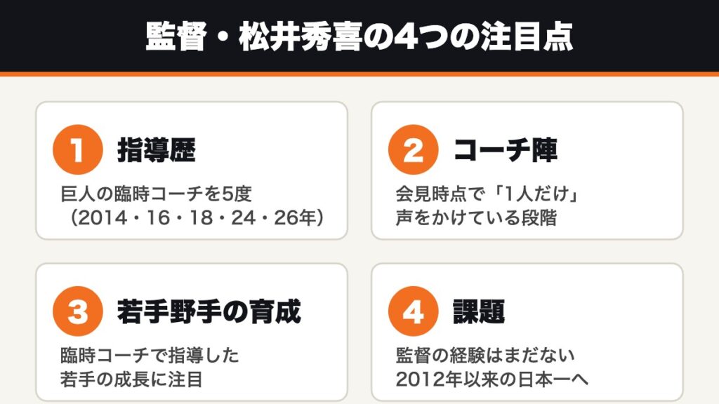監督・松井秀喜の4つの注目点（指導歴・コーチ陣・若手野手の育成・課題）