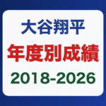 大谷翔平の年度別成績一覧（2018〜2026年）